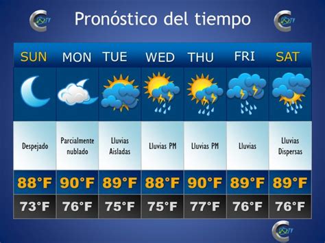 el pronostico del clima